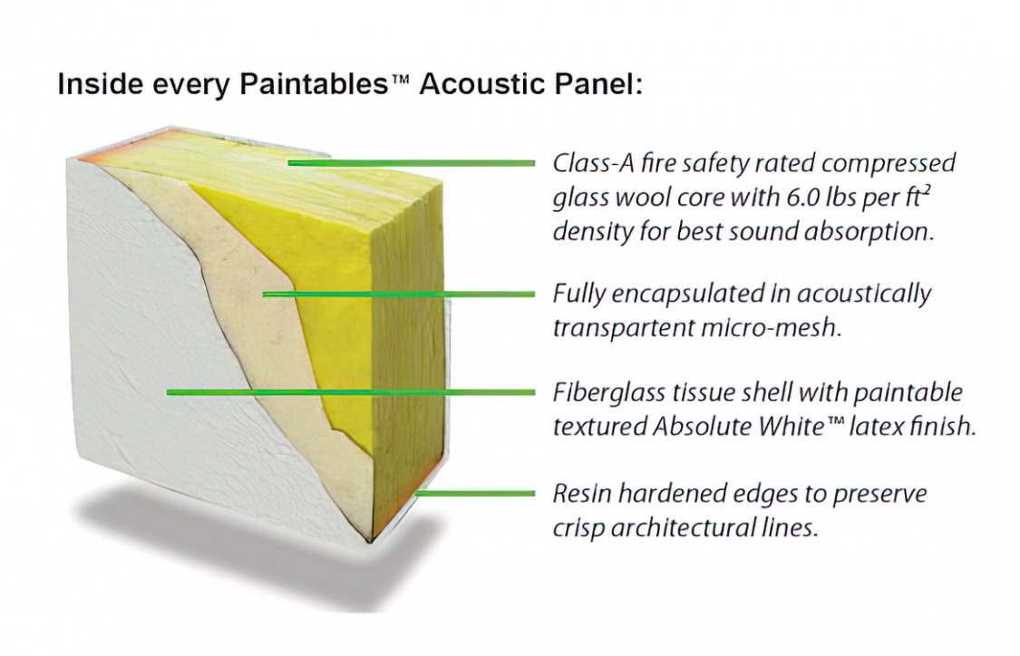 Primacoustic Paintables