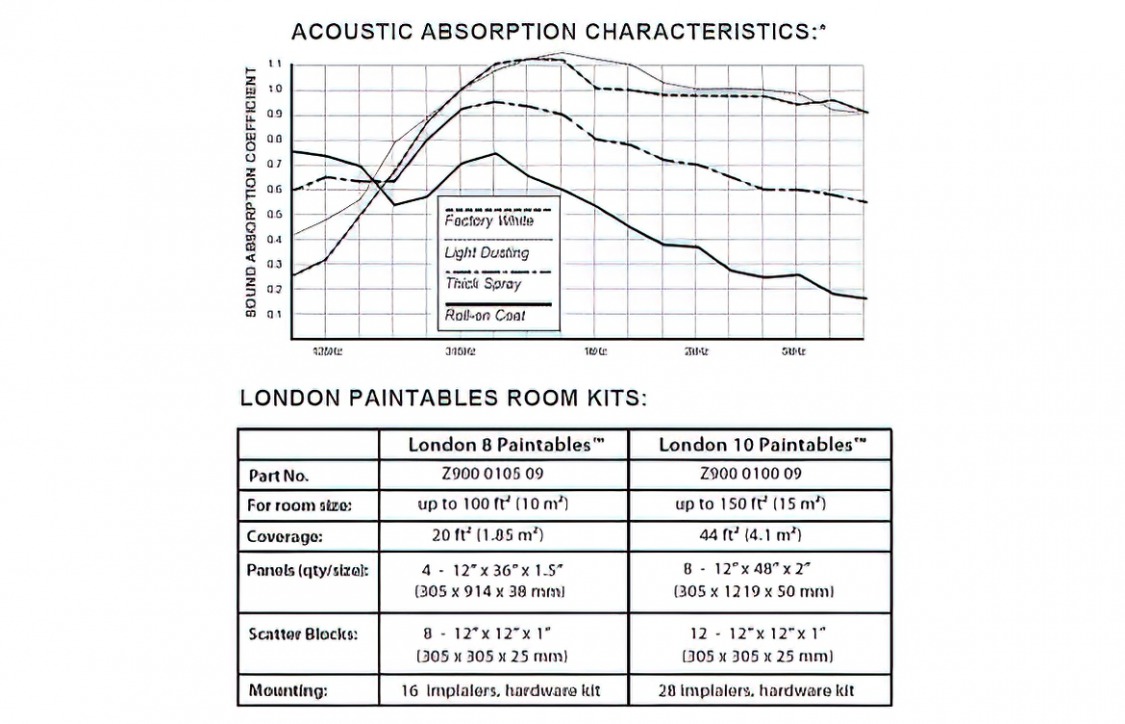 Primacoustic Paintables